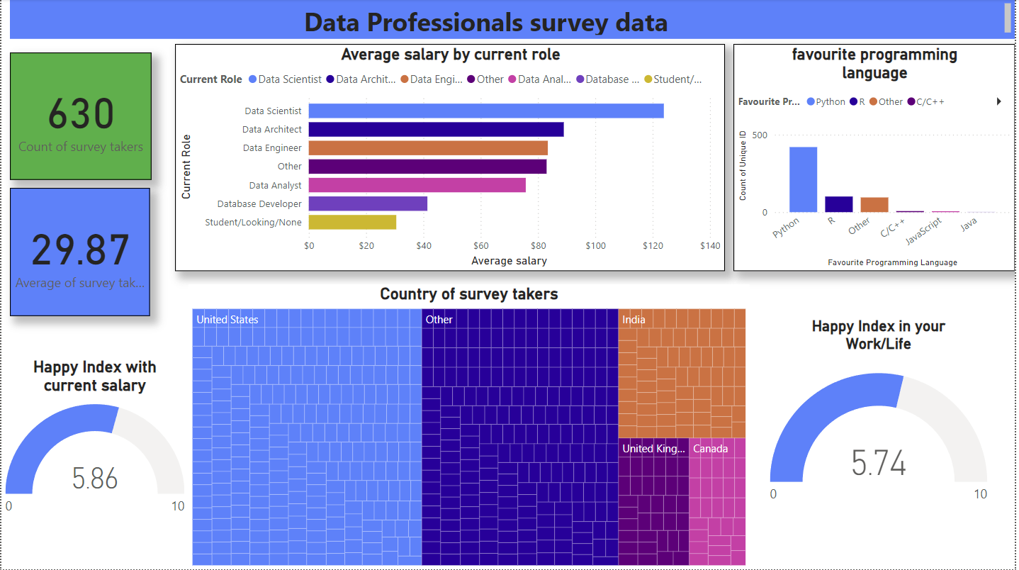 Power BI Financial Dashboard